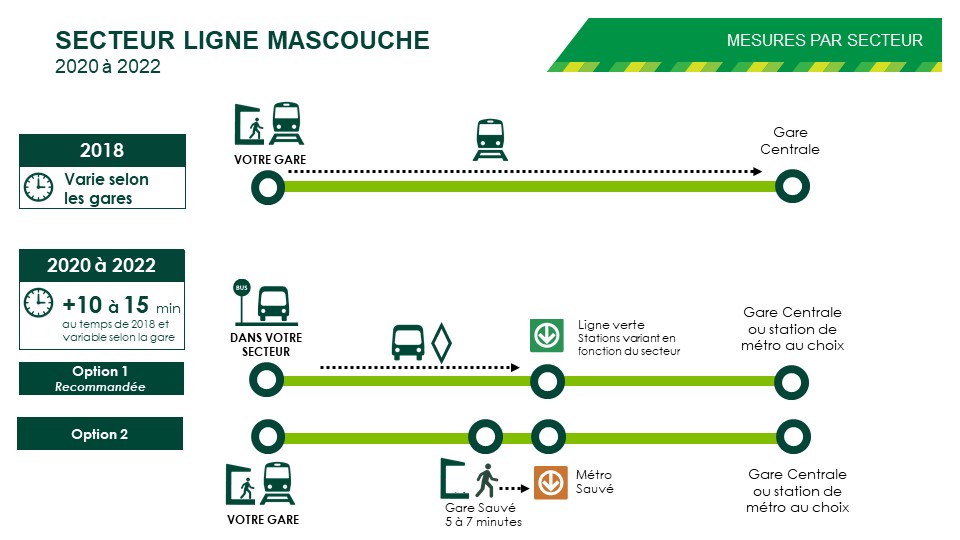 DeuxMontagnes and Mascouche lines REM