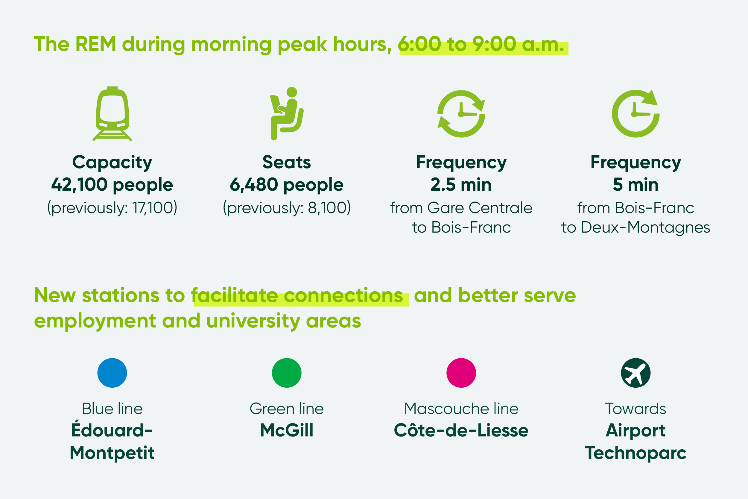 Infographic: The REM in service