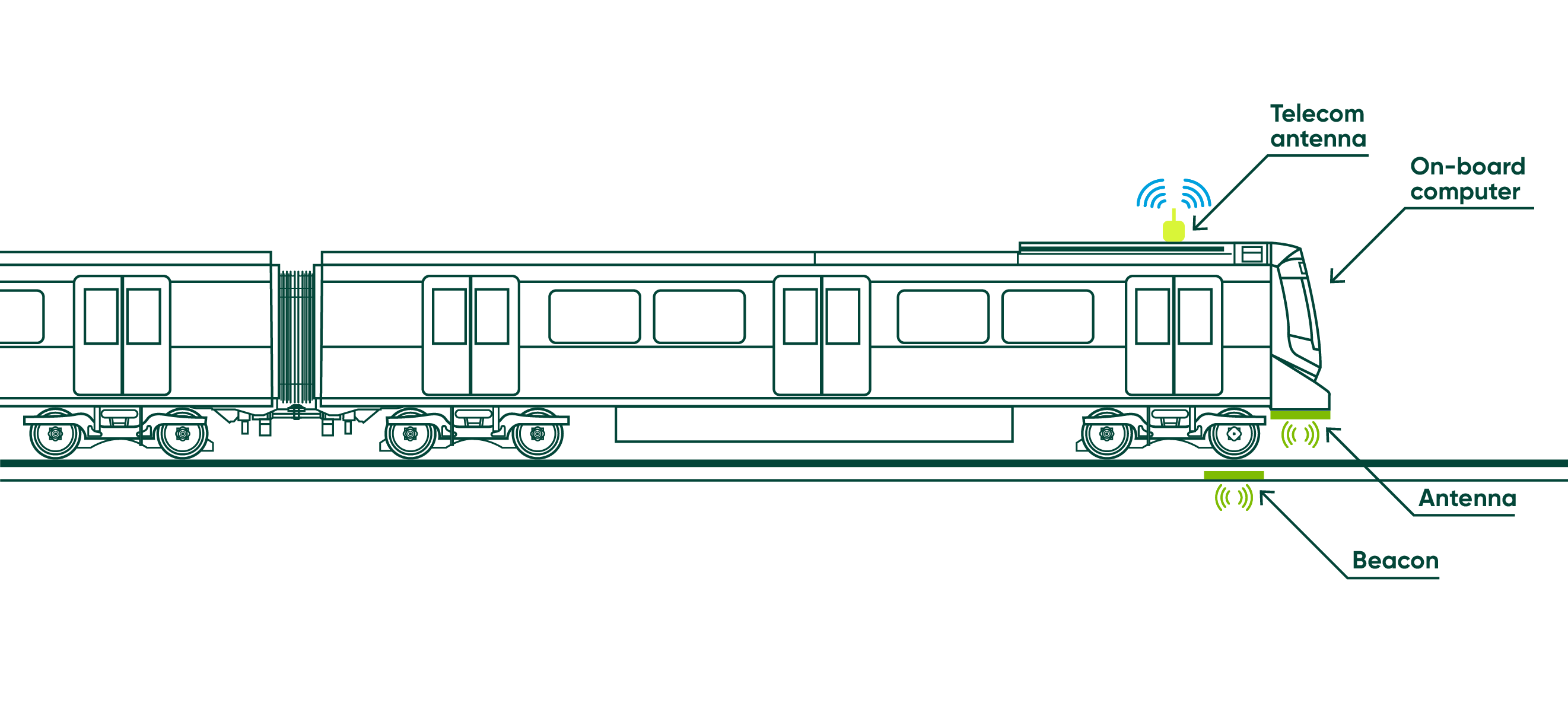 Elements of a 100% automated light metro such as the Réseau express métropolitain REM