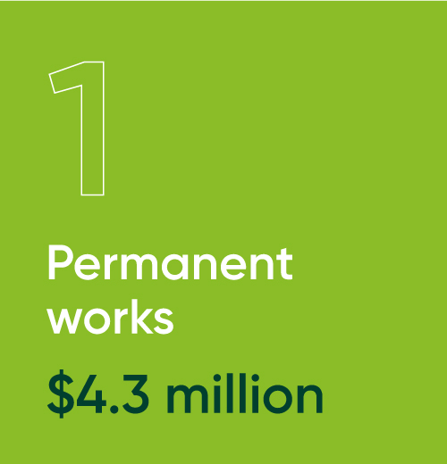 permanent work $4.3 million