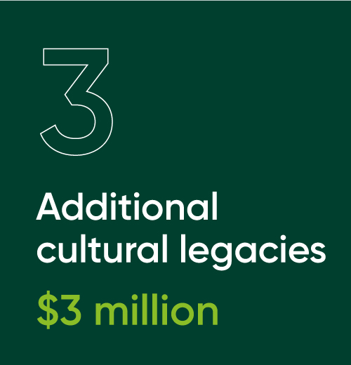 additional cultural legacies $3 million