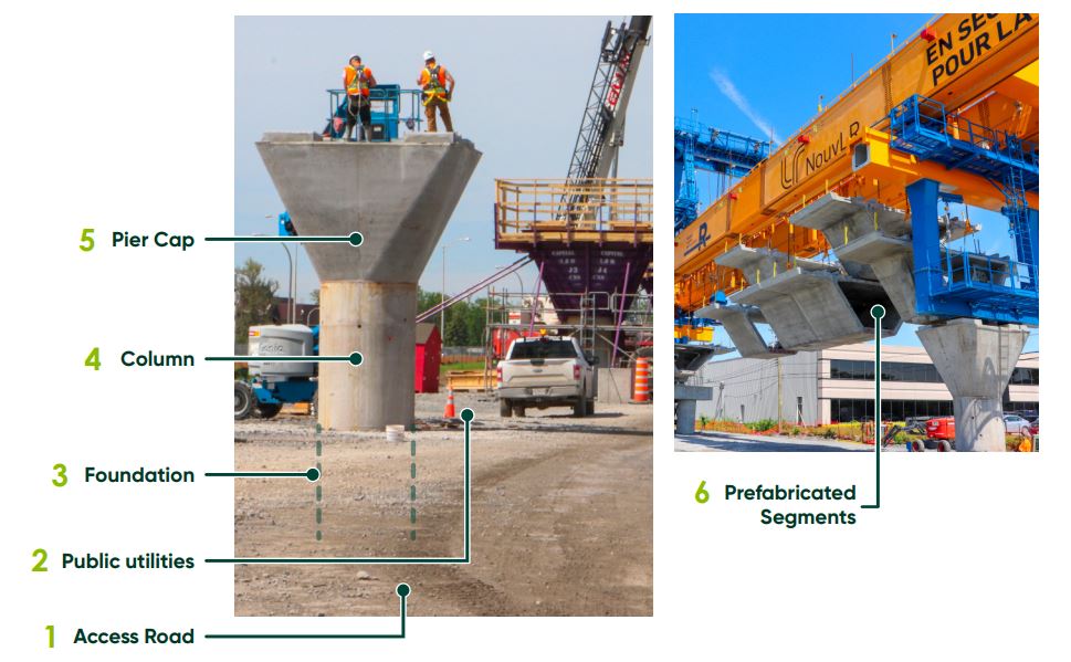 Infography of the elevated structure and its componants, such as the foundation, the colums, the pier caps and the prefabricated segments.