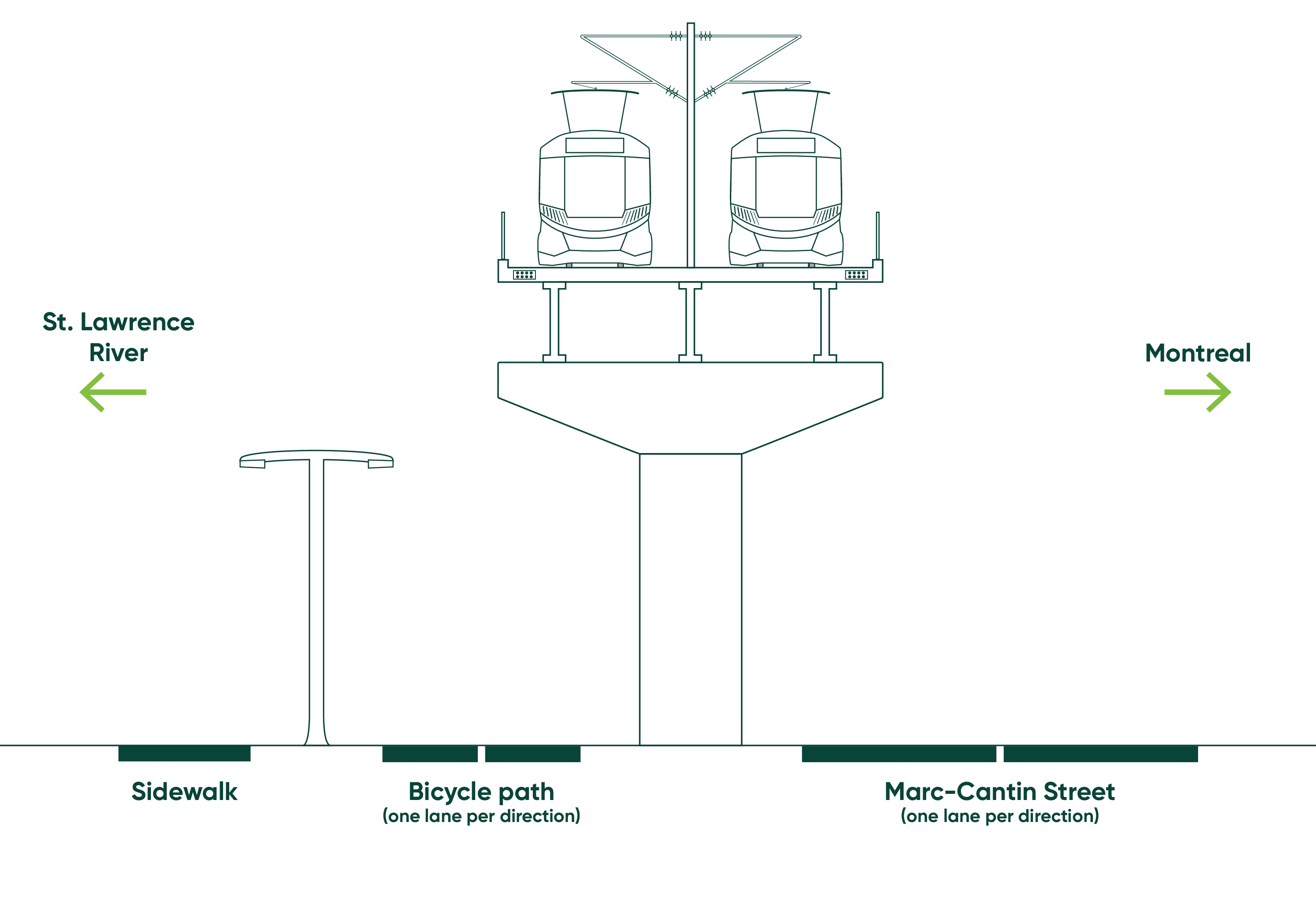 Schematic view of the future Marc-Cantin Street 