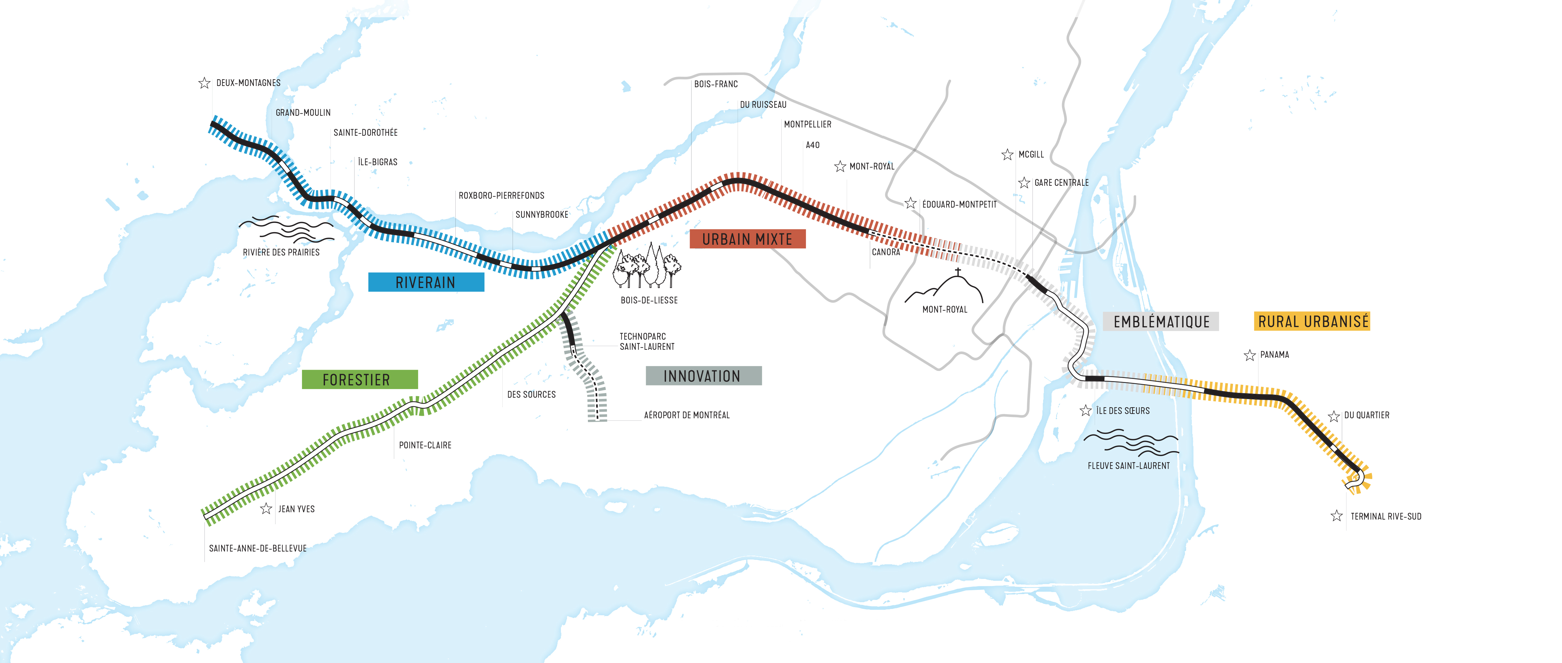 Carte des différents secteurs et leurs thèmes