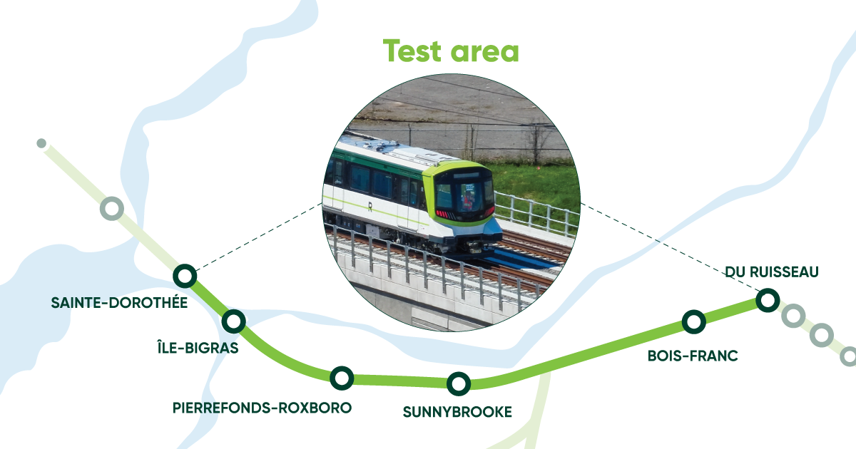 Map of dynamic testing