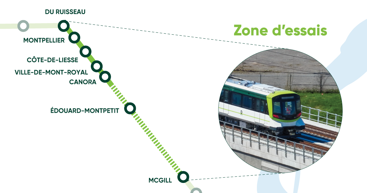 Segment représentant le passage du REM entre les stations du Ruisseau et McGill