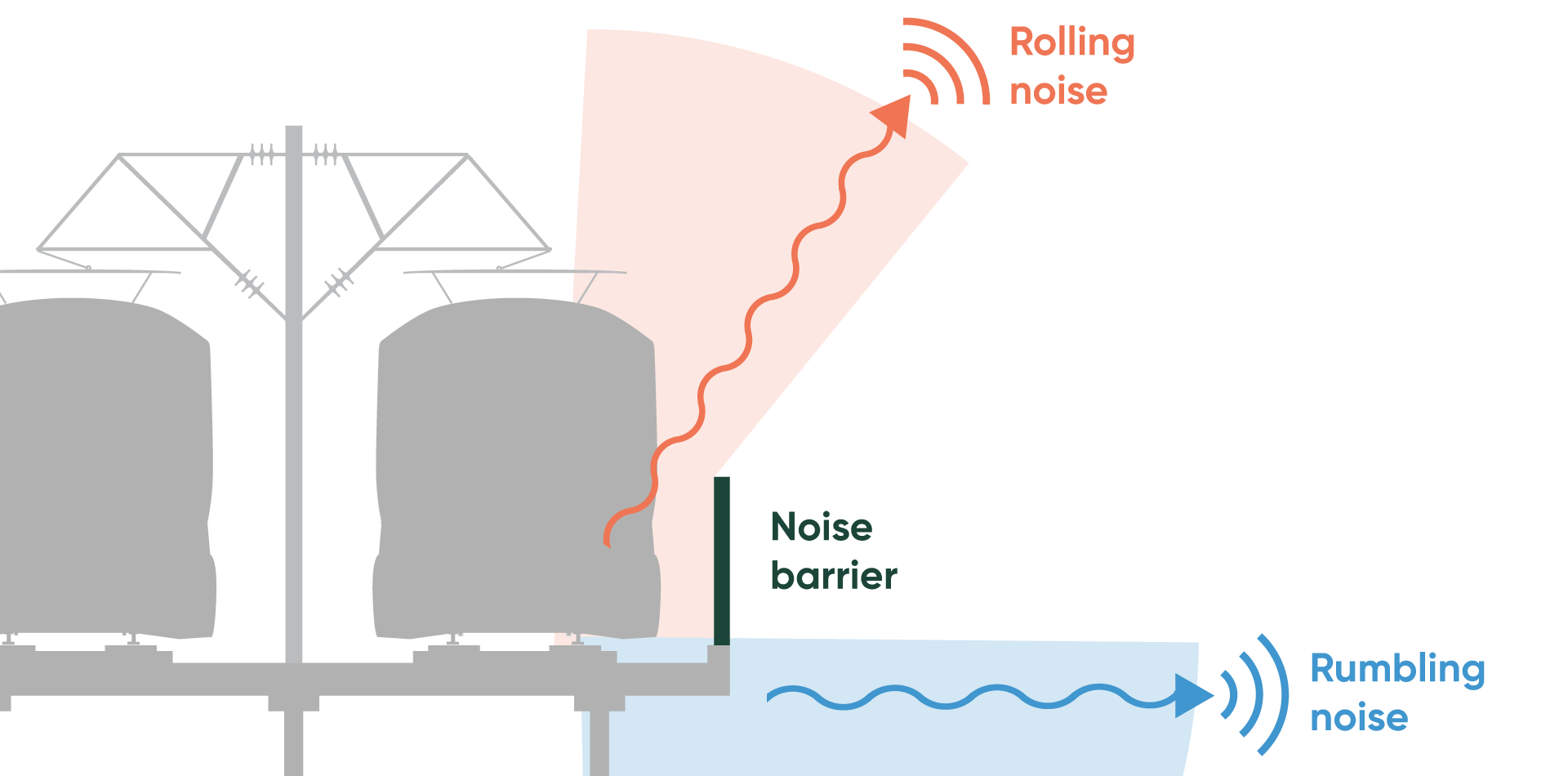 Vibration type diagram